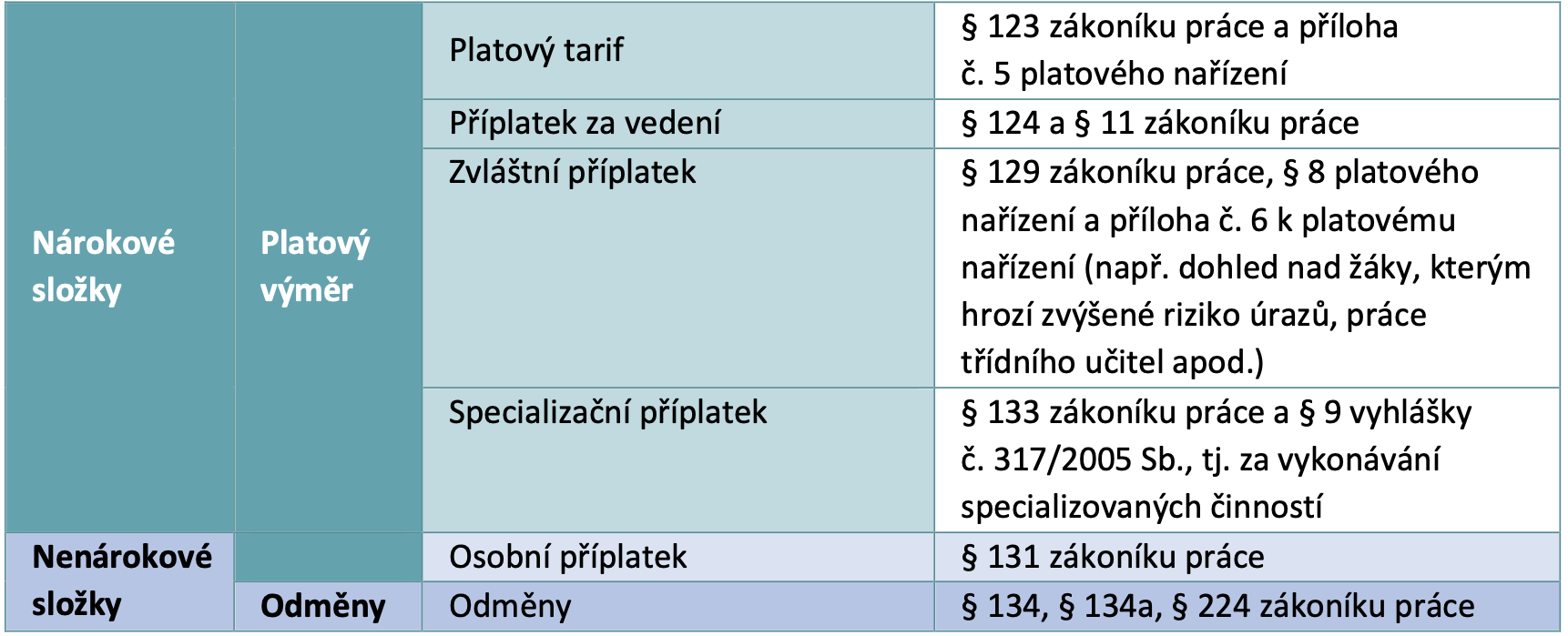 Kdy se krátí osobní ohodnocení?